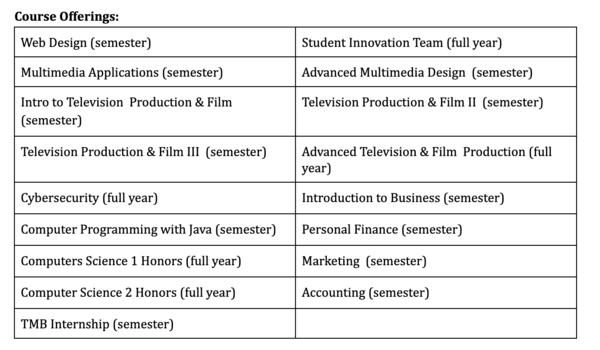 Course Offerings